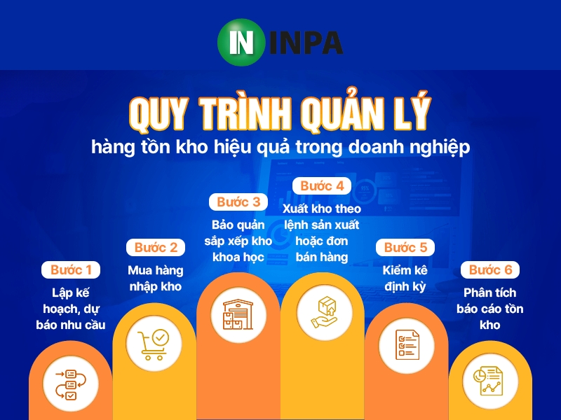 Quản lý hàng tồn kho là gì? Phương pháp và quy trình quản lý hàng tồn kho hiệu quả