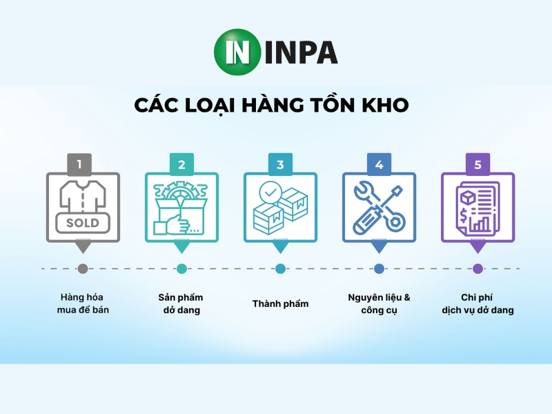 Quản lý hàng tồn kho là gì? Phương pháp và quy trình quản lý hàng tồn kho hiệu quả