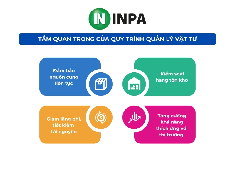 Quy trình quản lý kho vật tư đạt chuẩn dành cho doanh nghiệp