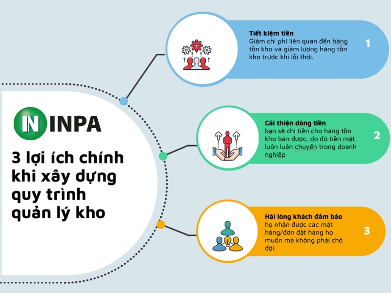 Quản lý hàng tồn kho là gì? Phương pháp và quy trình quản lý hàng tồn kho hiệu quả