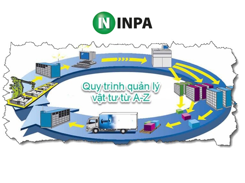 Quy trình quản lý kho vật tư đạt chuẩn dành cho doanh nghiệp