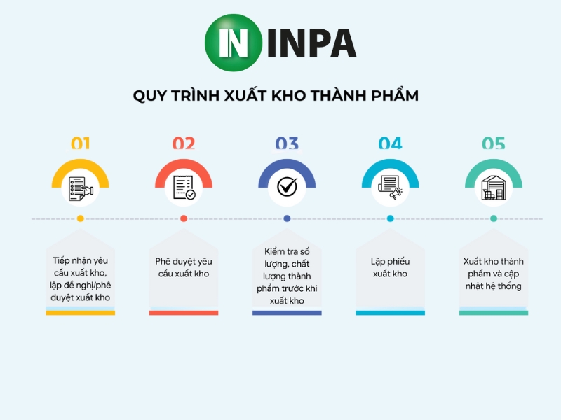 Chia sẻ cách quản lý kho thành phẩm hiệu quả nhất 2025