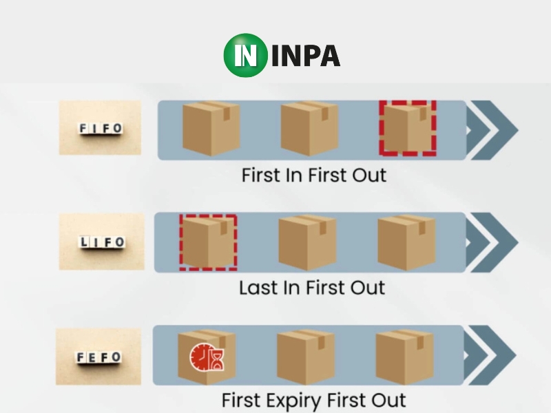 Ba nguyên tắc quản lý kho FIFO, LIFO và FEFO