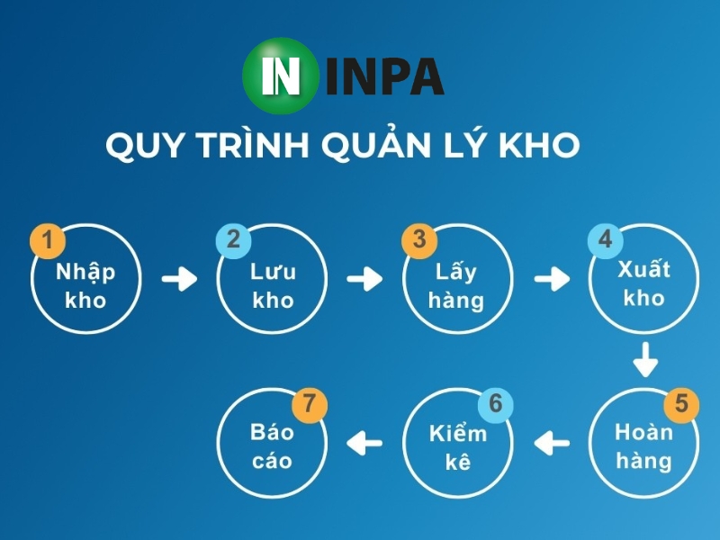 8  cách quản lý kho thực phẩm hiệu quả